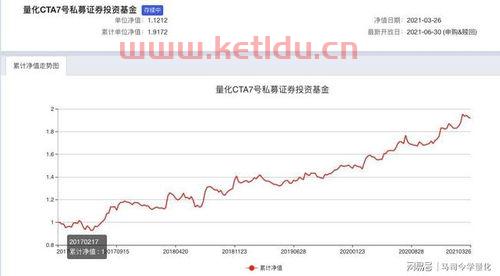 连续两天买入同一天天基金按哪天算净值(天天基金的组合怎么算净值)