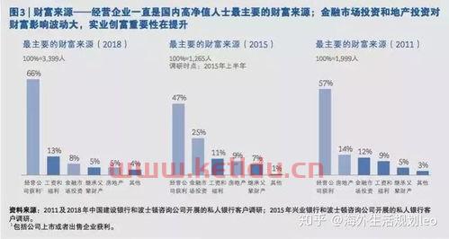 高净值人群关注的财经热点,如何成为一名优秀的理财经理