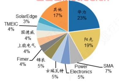 光伏发电龙头股有哪些 (a股光伏细分龙头股票排名)