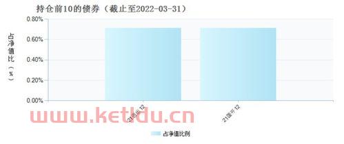 长信金利净值是多少(长信新金利基金净值怎么样)