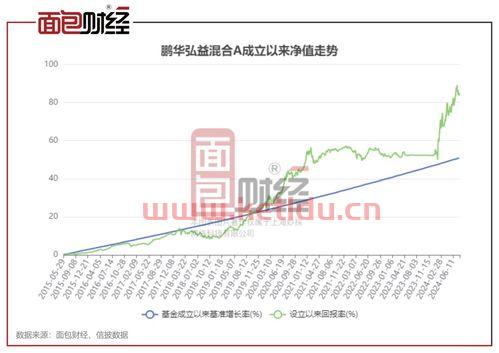007129基金最新净值〖天虹增强回报债券C可入手吗〗