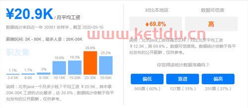 海尔互联网产品经理工资,IT行业里什么岗位比较好啊?请大家介绍下