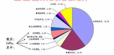 湖心路口房价趋势图表分析,滁州义务教育划分情况公布