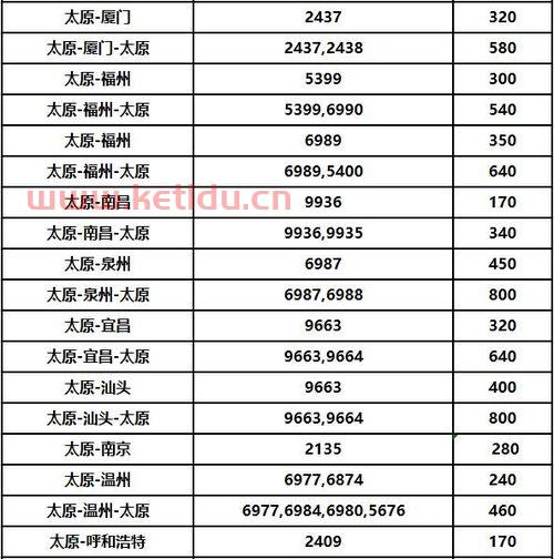 太原去海南机票价格查询〖从太原到海南的机票多少钱 中间用换机不 〗