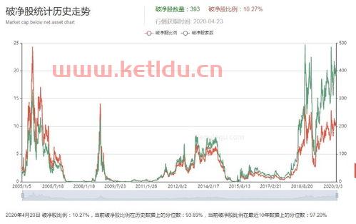 股价跌破净值代表什么股票,破净股为什么不能买