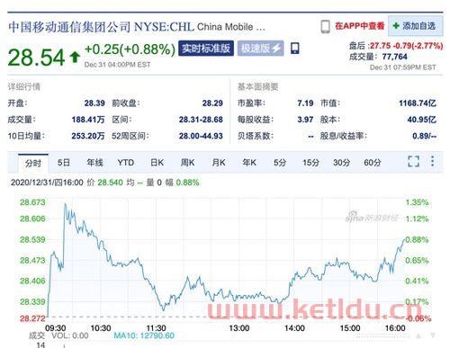 海口中国电信产品经理工资〖中国电信社区经理服务特点〗