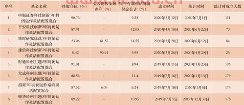 产品经理工资单模板〖移动产品经理工资收入多少〗