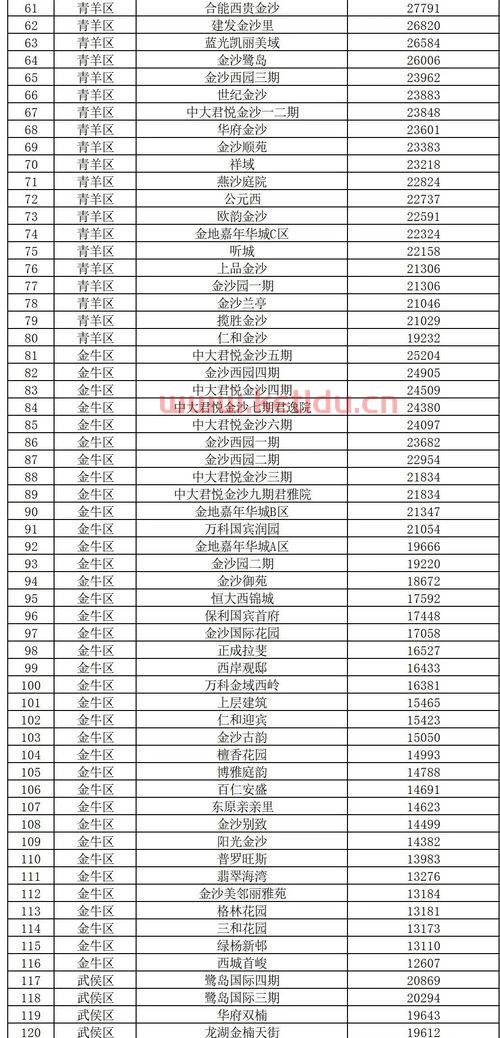 冀州房产成交价格查询〖衡水都市祥苑营销中心电话是多少 〗