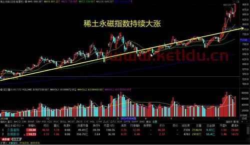 中国制造业的龙头股票有哪些 (富春股份龙头股票排名榜)