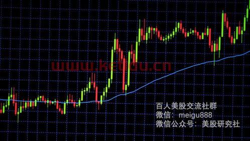 美股开户需要年龄〖美股开户条件〗