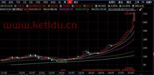 什么是股票的价格股票的面值,净值和市值(股票票面价值和股票净值)