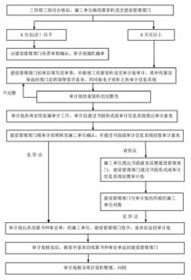 建筑工程款结算审核〖单位建筑工程结算的审查内容有哪些〗
