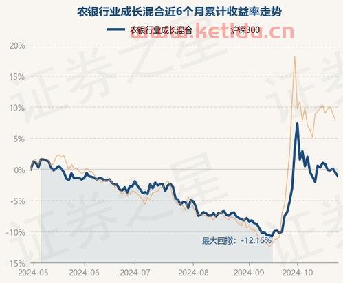 银行最新基金净值〖银行购买基金按什么净值〗