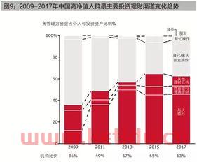 高净值人群住海边〖高净值人群都移去了哪里 富人的移民趋势是否有指导作用呢 〗
