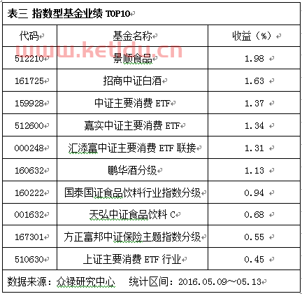 纯债净值型理财产品,纯债基金会血本无归吗
