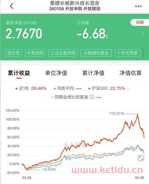 基金净值暴跌怎么办〖净值型理财最近暴跌原因〗