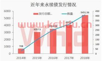 银保监银行理财亏损〖理财产品出现负收益什么意思〗