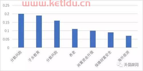 高净值人群集体入籍背后的原因有哪些 (高净值人群倾向海外医疗)