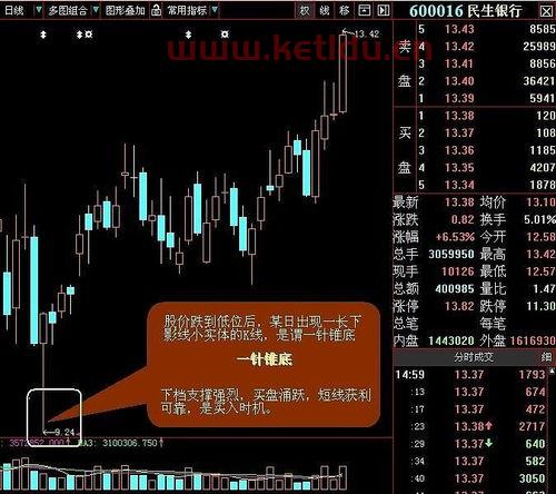 基金七不买三不卖的口诀是什么 (高净值高利润的股票能买吗)