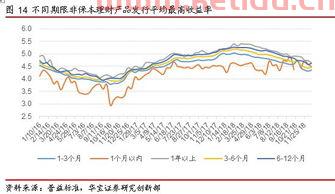 建设银行卡怎么查基金净值,中国建设银行理财产品可靠吗?