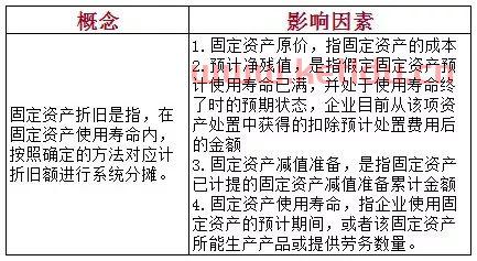 固定资产账面净值原值〖固定资产账面价值和账面净值〗