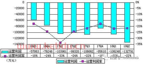 铝酸电池亏损原因分析图〖这家百年车企曾经破产倒闭 如今却扛起了新时代的大旗 〗