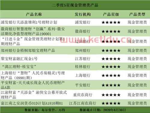 净值型理财每天分红吗〖工商银行理财产品周六日不计分红吗 〗