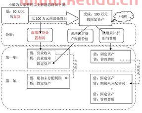 集团内部固定资产交易实际案例〖资产证券化成功的事例3个 〗