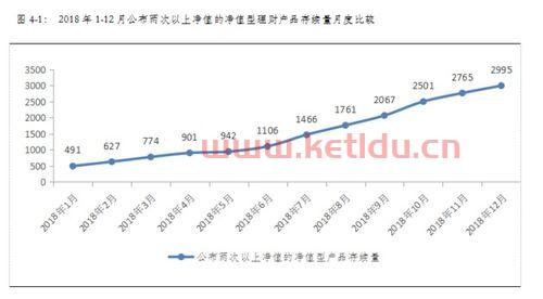 净值型理财产品存续期,理财产品净值型什么意思