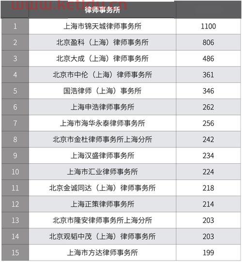 上海民事诉讼律师费用收取标准(上海律师事务所收费)