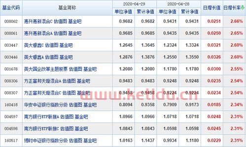 基金净值怎么算 (基金净值单位成本怎么算)