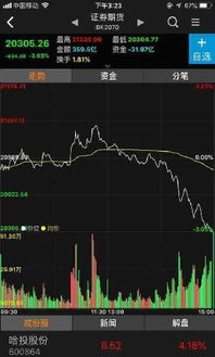 股票软件查看实时主力资金〖跟踪主力资金最准的软件〗