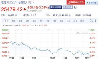 美股开户1万美金〖东方财富美股开户条件有什么 〗