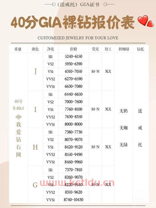 钻石不同等级的一克拉裸钻价格表(裸钻的价格及分类表)
