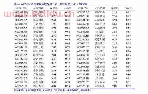光伏概念科技龙头股票代码,光伏产业股票有哪些