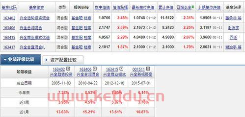 163402兴全趋势 163402兴全趋势基金净值查询 (基金163402最新净值)
