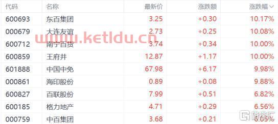 现在房产交易有大税吗广州〖广州卖房要交哪些税〗