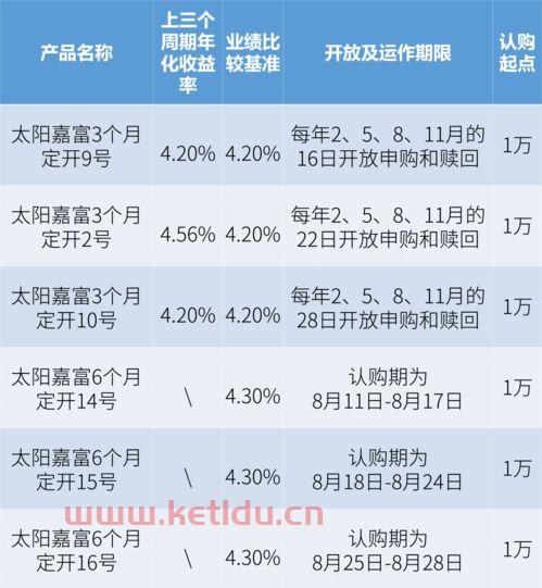 净值型理财为什么没有固定期限(固定期限净值型理财风险)