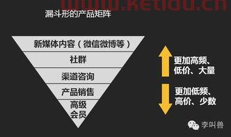 从低价换到高价销售话术如何转变(期货交易员话术模板图片)