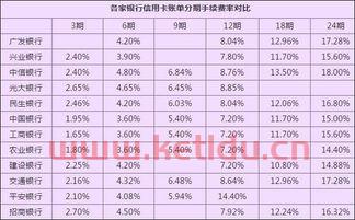 中行的日利率,请问中行信用卡利息是多少?