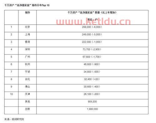 在全国来看,家庭净资产在1000万左右,是一个什么样的水平 (高净值人群投资画像)
