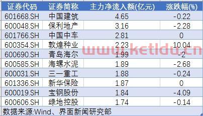 主力净流向是什么意思(全天主力资金净流入股票)