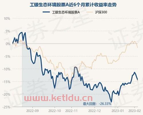 环境基金净值怎么算的快〖基金净值是怎样计算出来的〗