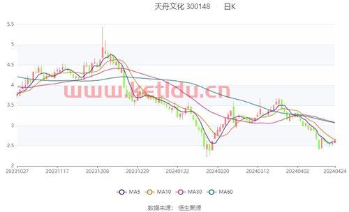 天舟亏损7亿原因分析〖商誉对股价的影响〗