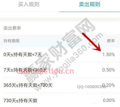 怎么确定基金赎回净值高低〖基金赎回金额看哪个值〗