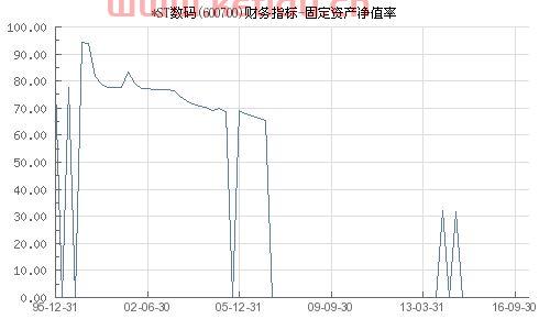 固定资产期末净值等于什么(固定资产净值是期末数吗)