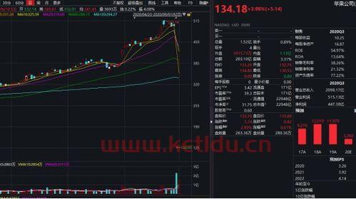 腾讯股价从上市至今涨了多少倍 (苹果股票分拆历史股价查询)