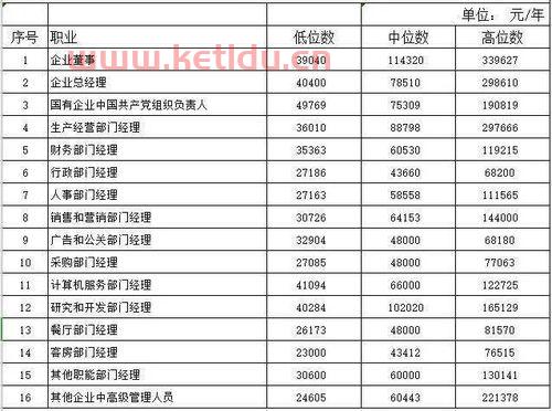 淄博酒店经理工资多少〖淄博唐庄酒店工作靠谱吗〗