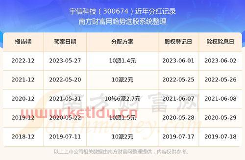 宇信科技行业龙头股票排名〖数字人民币的龙头股票〗