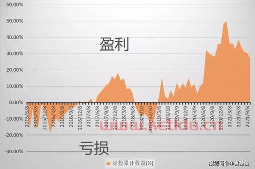 基金怎么计算自己平均净值〖基金净值怎么算〗